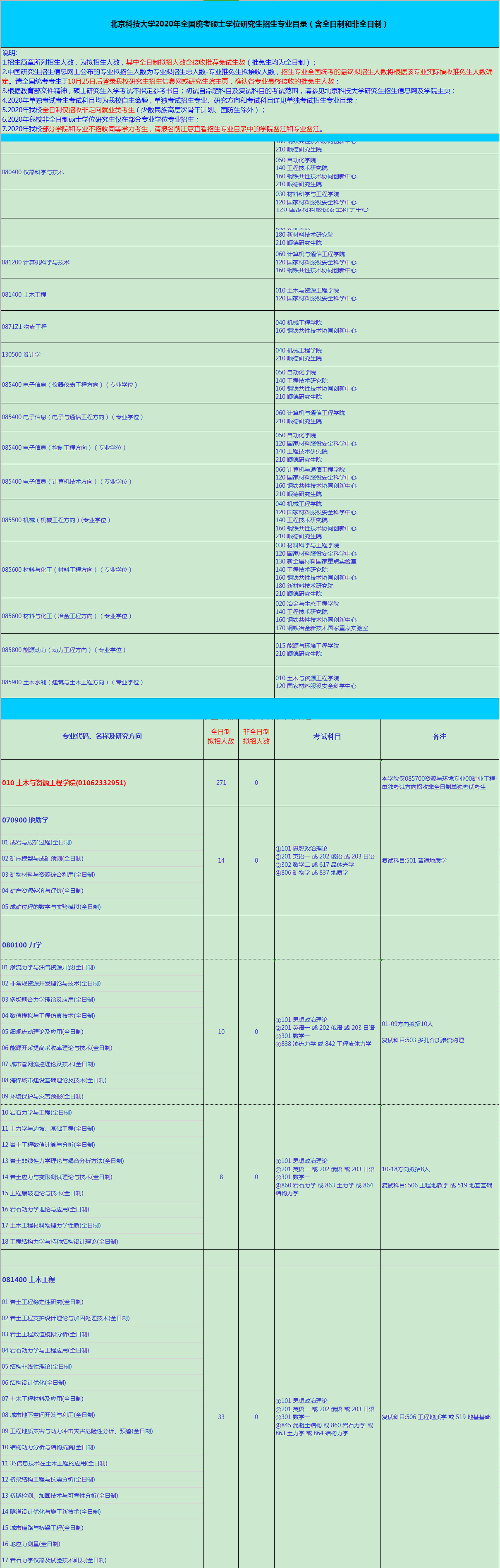 北京科技大学2020研究生招生专业目录