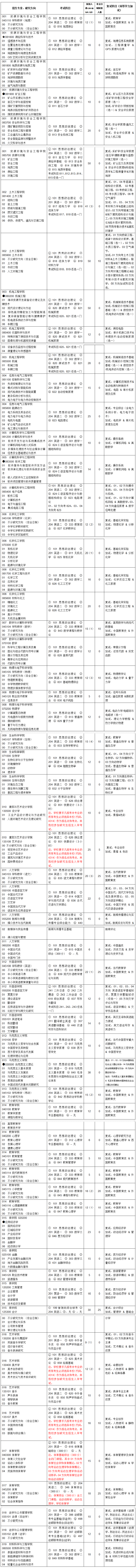 2020研究生招生专业目录