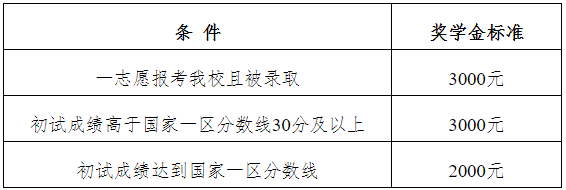 硕士研究生招生简章