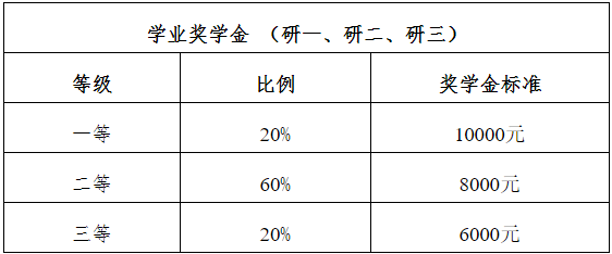 硕士研究生招生简章