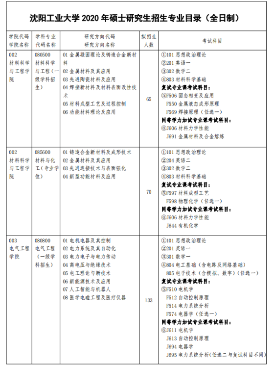 沈阳