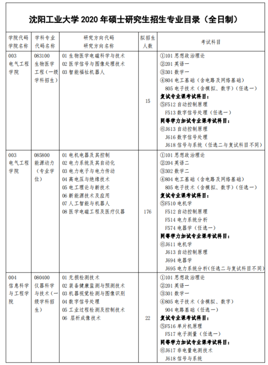 沈阳