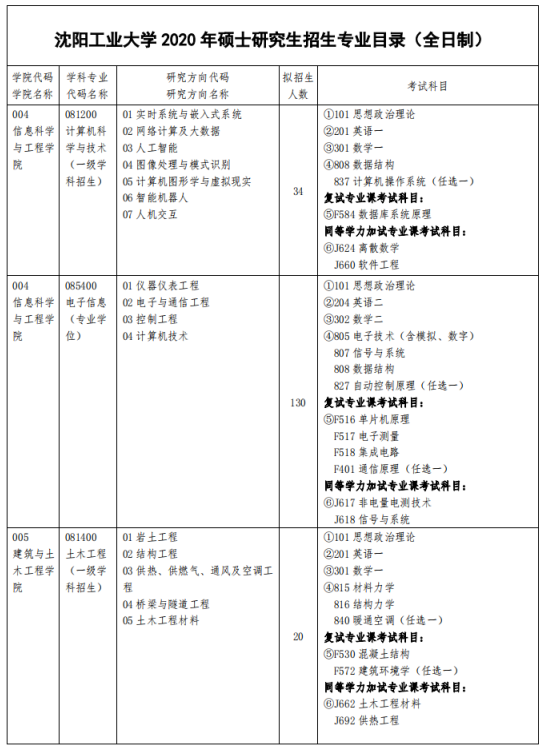 沈阳