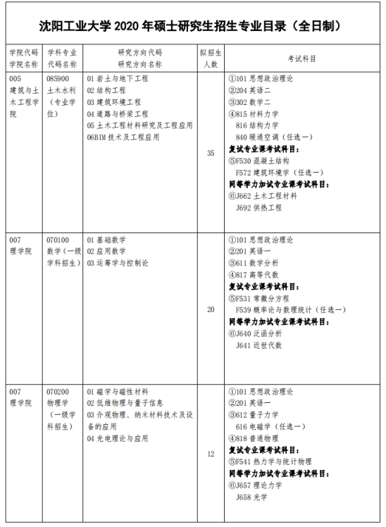 沈阳