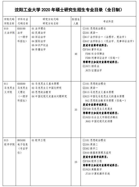 沈阳