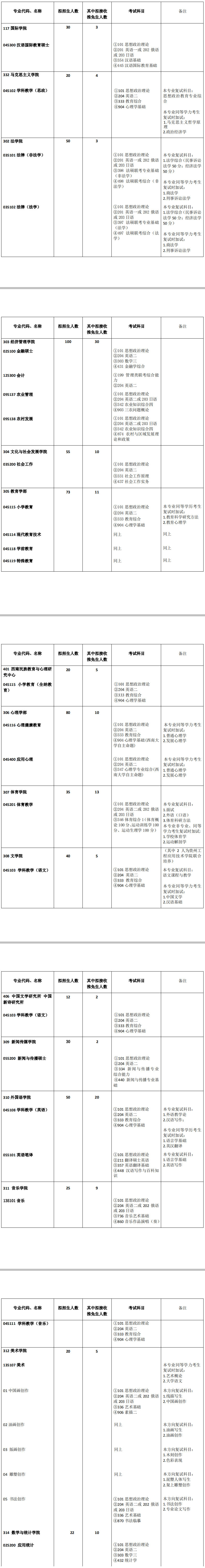 2020考研数学