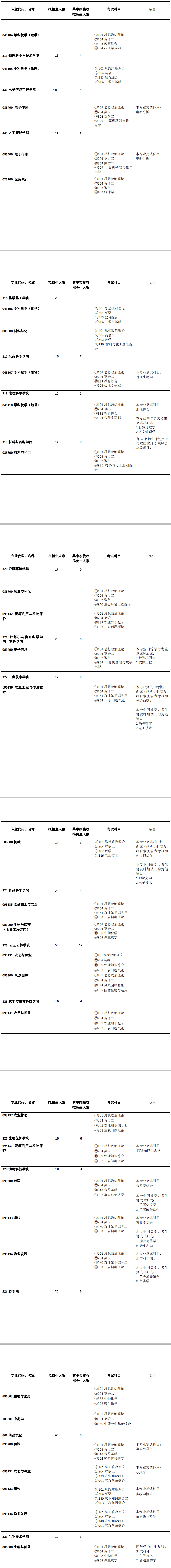 2020考研数学