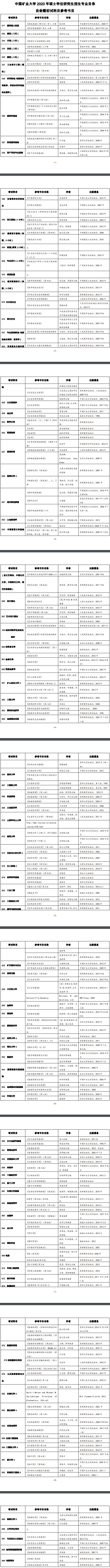 研究生考试参考书目