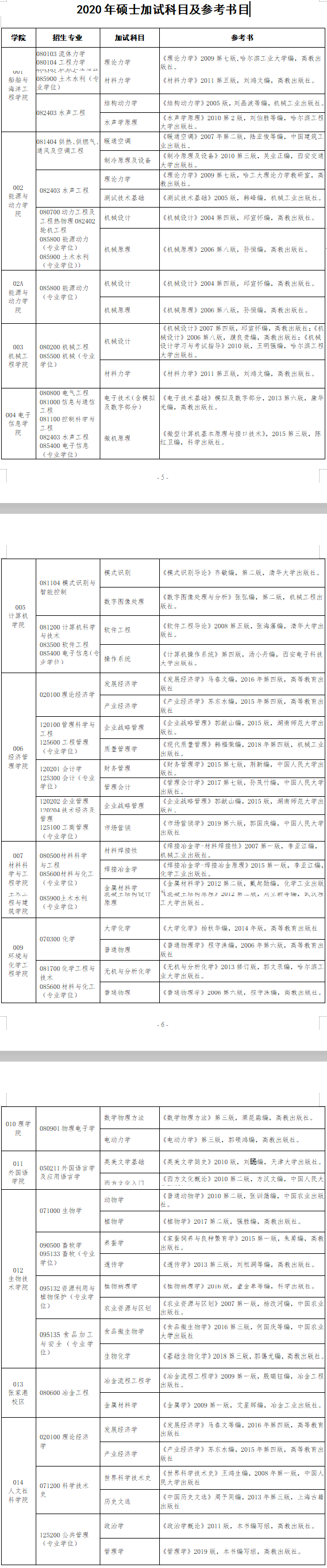 研究生考试参考书目