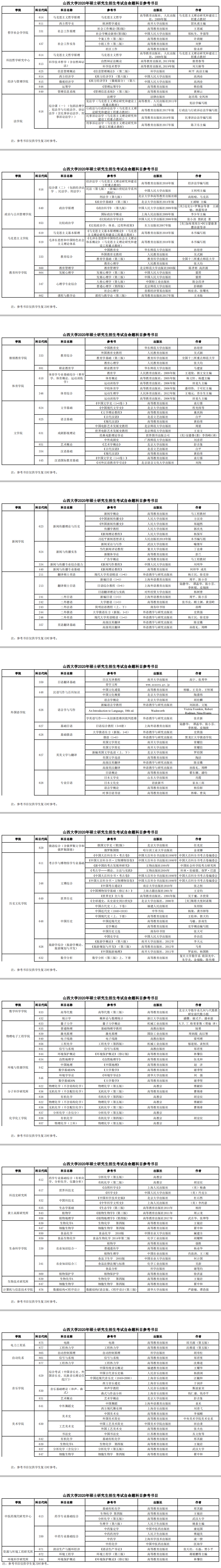 2020考研参考书目