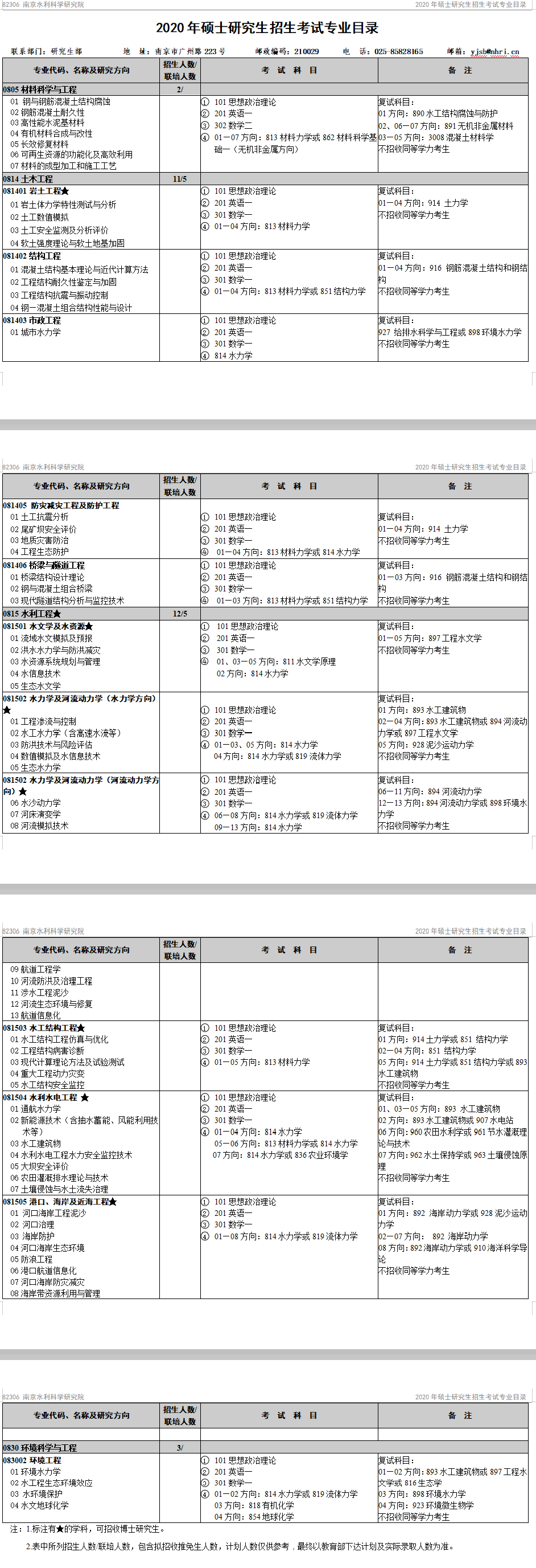 研究生招生专业目录