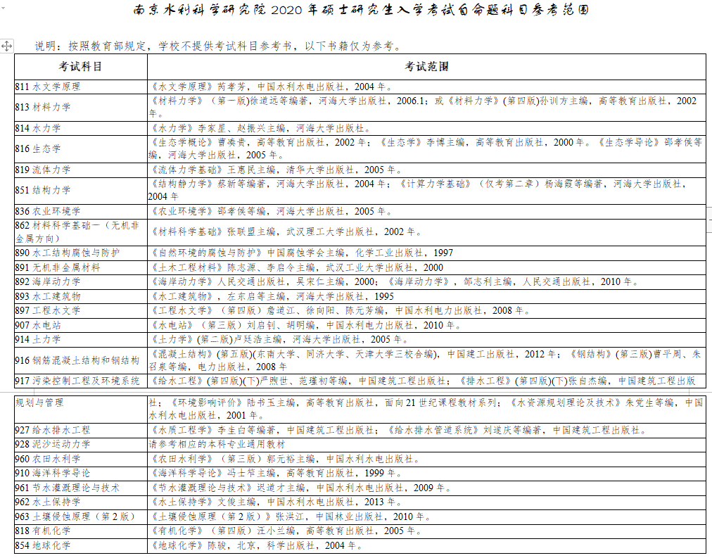 研究生考试参考书目