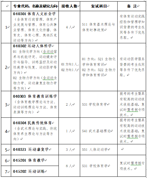 2020推免研究生