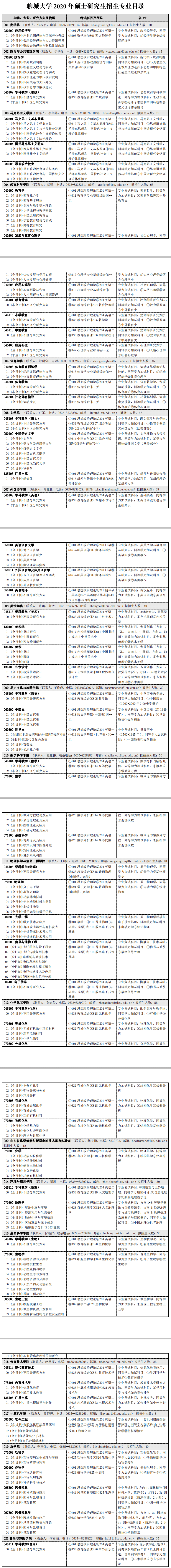 2020研究生招生专业目录