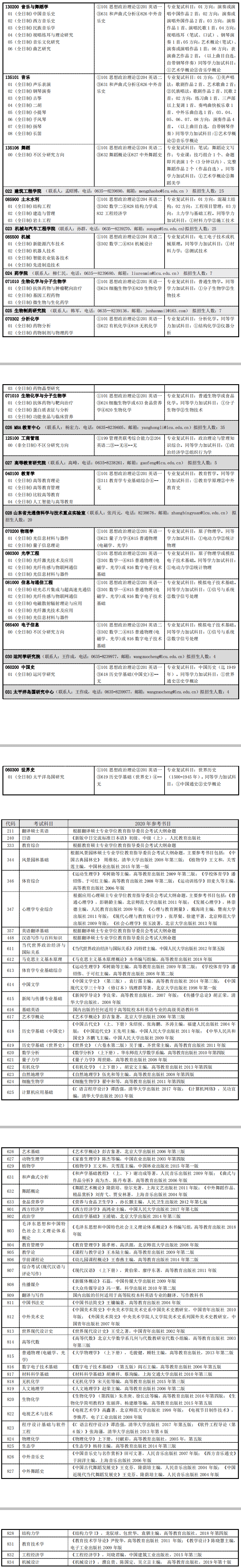 2020研究生招生专业目录