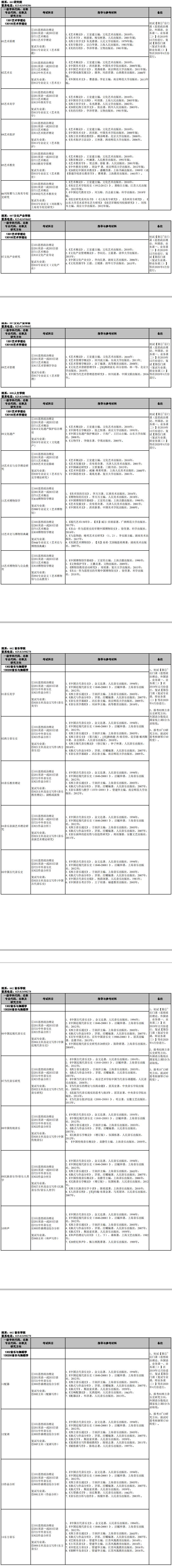 研究生招生专业目录