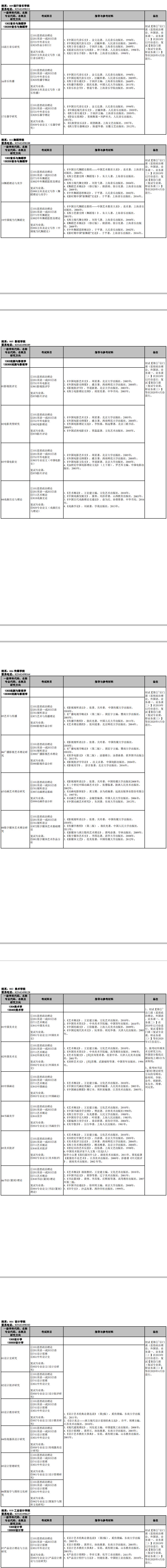 研究生招生专业目录