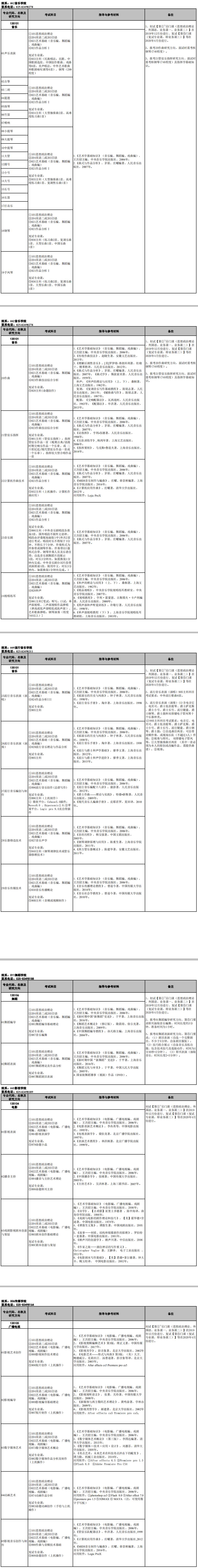 研究生招生专业目录