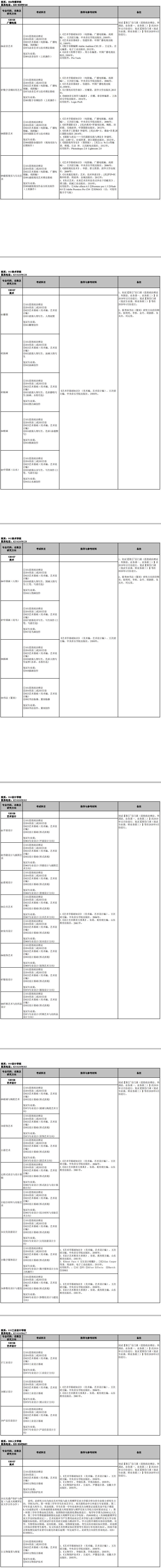 研究生招生专业目录