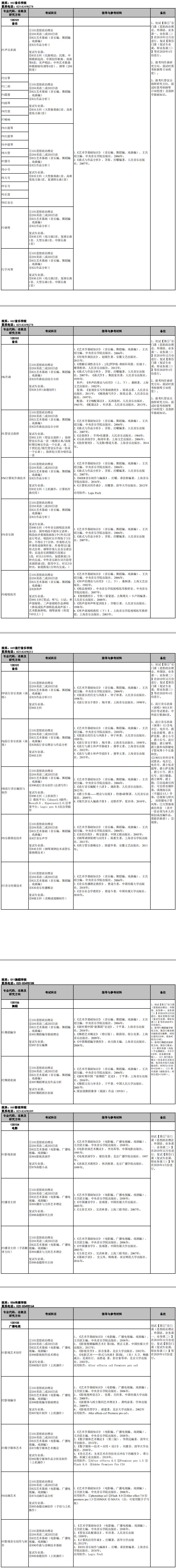 研究生招生专业目录