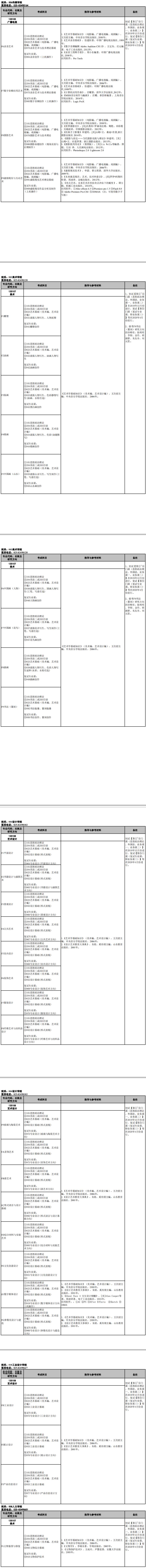 研究生招生专业目录