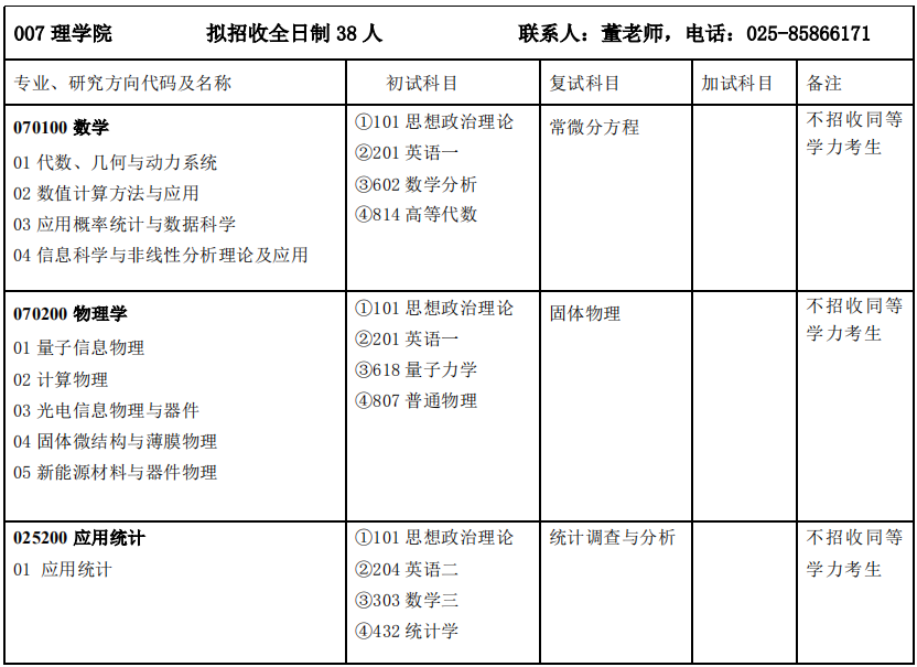 研究生招生专业目录