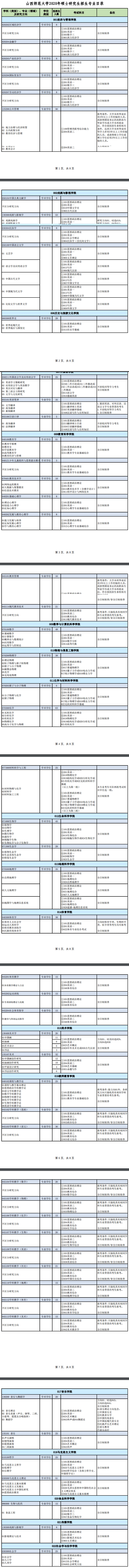 2020研究生招生专业目录