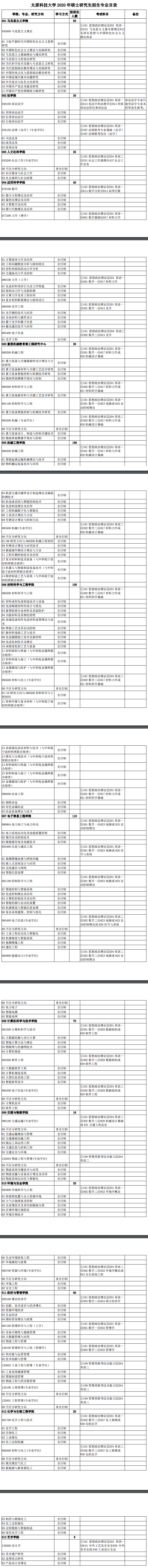 2020研究生招生专业目录
