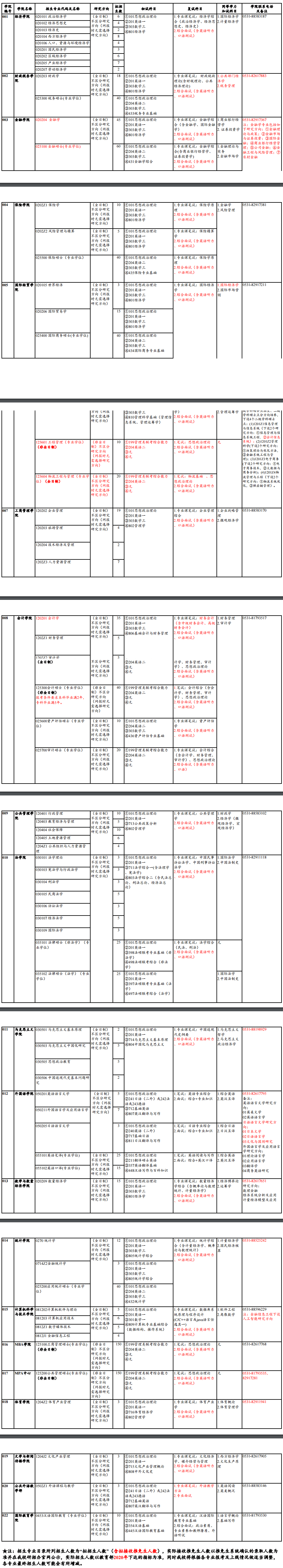 2020研究生招生专业目录