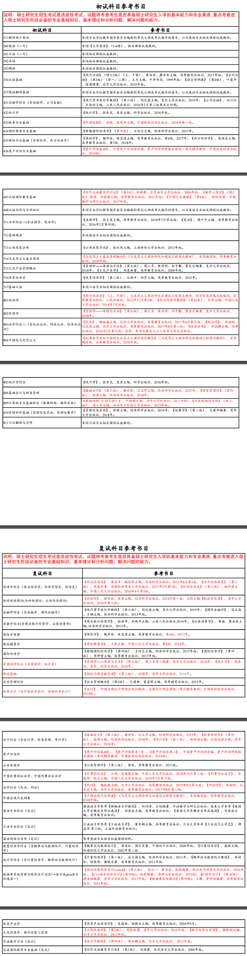 2020考研参考书书目