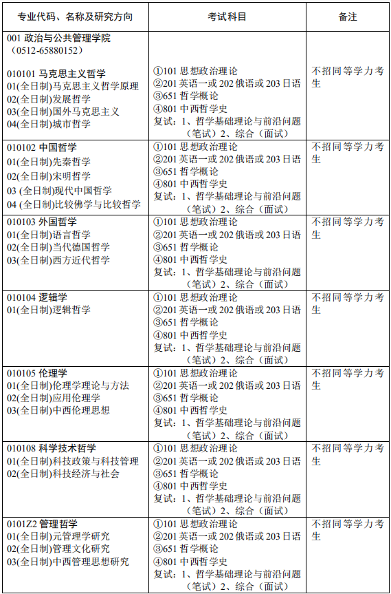 研究生招生专业目录