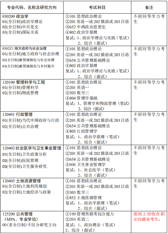 研究生招生专业目录