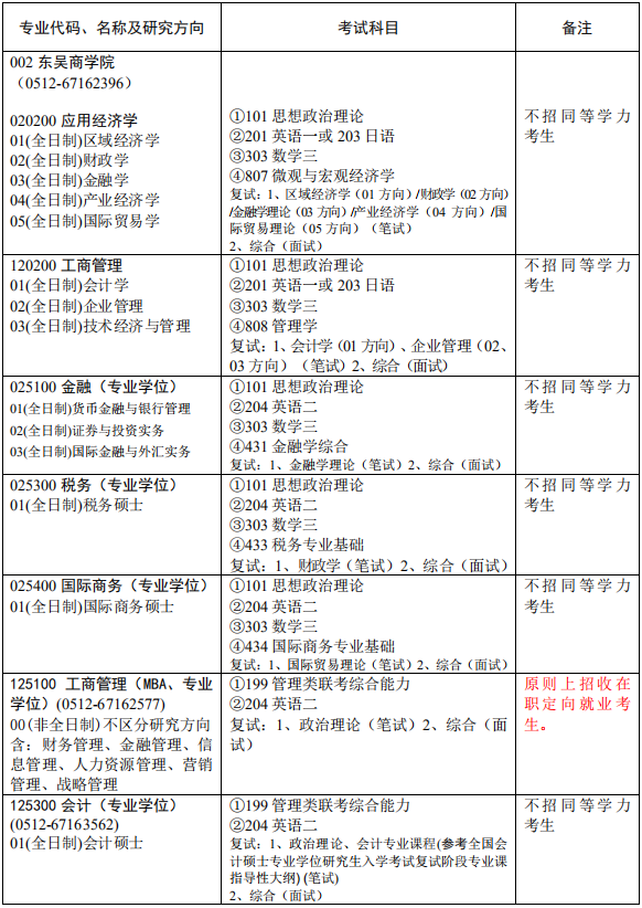 研究生招生专业目录