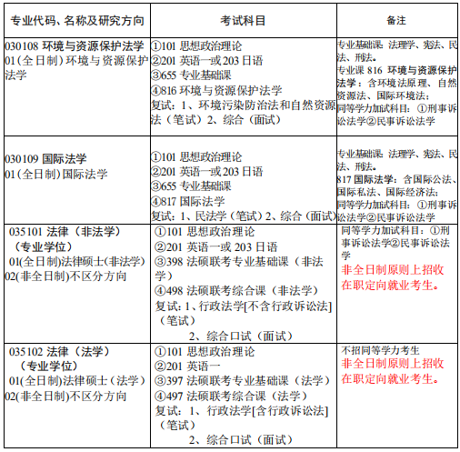 硕士研究生招生专业