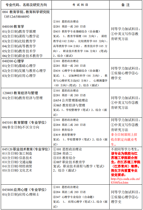 研究生招生专业目录