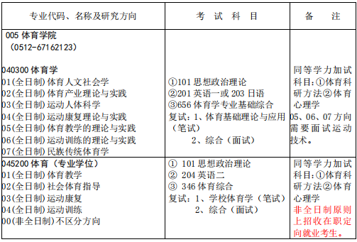 研究生招生专业目录