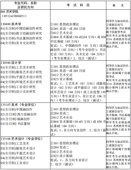 研究生招生专业目录