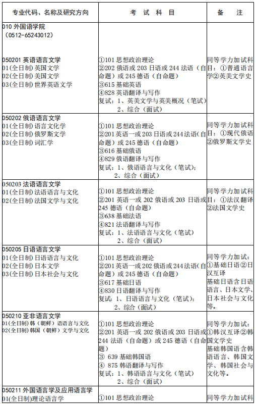 研究生招生专业目录