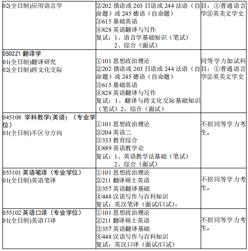 研究生招生专业目录