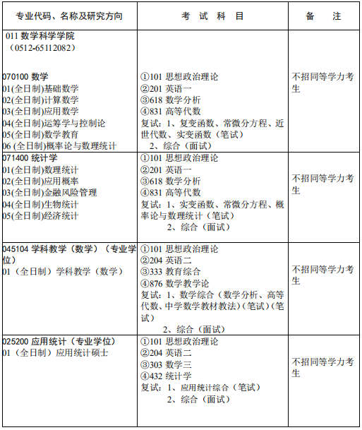 研究生招生专业目录