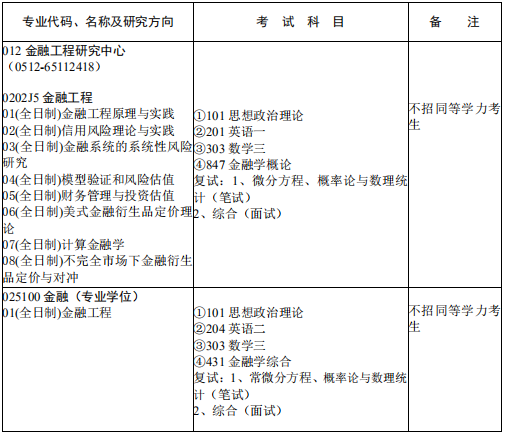 研究生招生专业目录