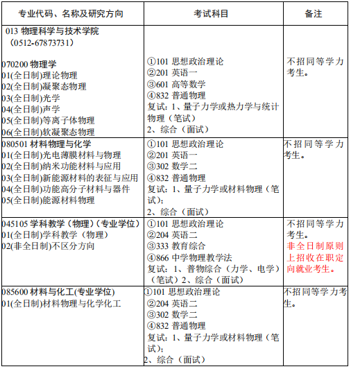 研究生招生专业目录