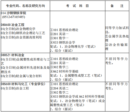 研究生招生专业目录