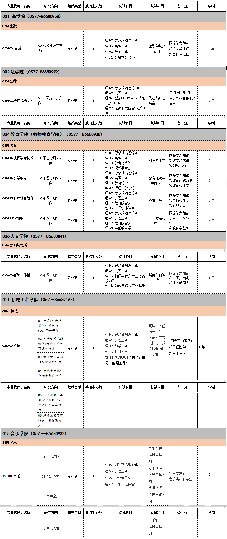 2020研究生招生专业目录