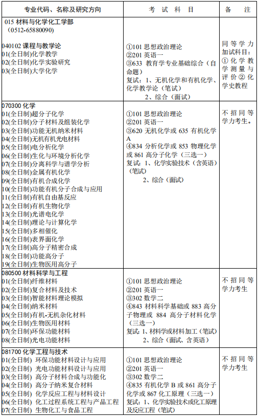 研究生招生专业目录