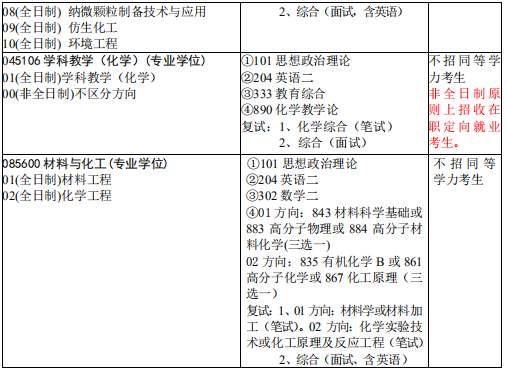 研究生招生专业目录