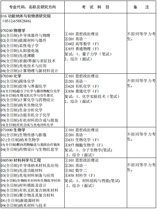 研究生招生专业目录