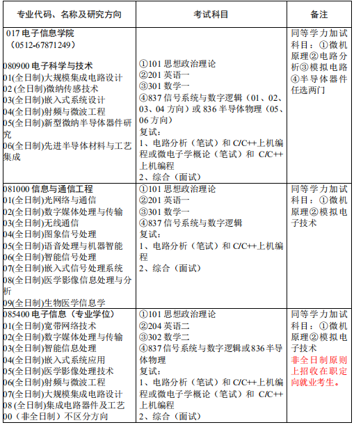 研究生招生专业目录