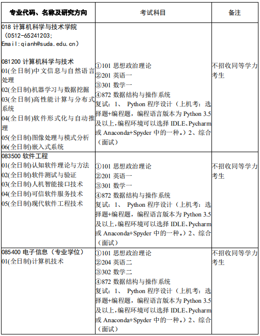 研究生招生专业目录