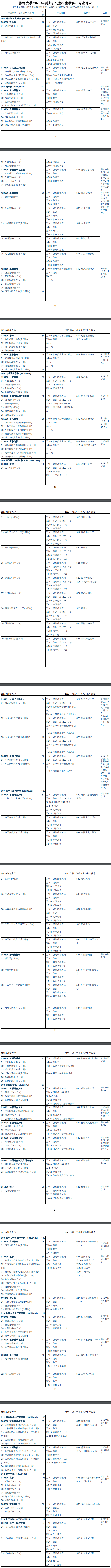 2020研究生招生专业目录
